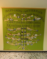 Mutterhaus History